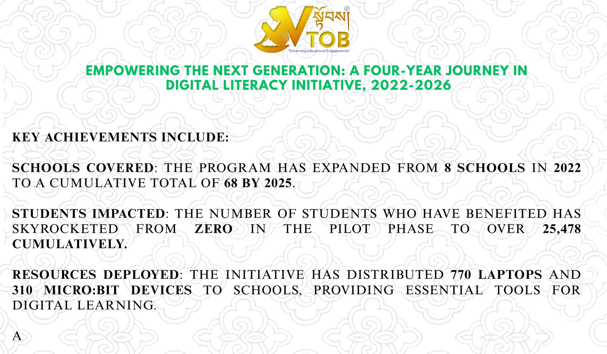 Empowering the Next Generation: A Four-Year Journey in Digital Literacy (2022-2026)

VTOB Foundation with funding support from Dairu Foundation and Regula and Beat Curti Foundation  in collaboration with Ministry of Education and Skills Development ventured into  remarkable growth of a digital literacy initiative from its pilot year in 2022 through to 2026. 

The projects has been significantly expanding with increasing number of  schools, teachers trained, and students with the digital tools distributed. 

From a pilot project benefiting a handful of schools, the initiative has grown exponentially, reaching thousands of students and making a tangible impact on digital education.

Key achievements include:

Schools Covered: The program has expanded from 8 schools in 2022 to a cumulative total of 68 by 2025.

Students Impacted: The number of students who have benefited has skyrocketed from zero in the pilot phase to over 25,478 cumulatively.

Resources Deployed: The initiative has distributed 770 laptops and 310 Micro:bit devices to schools, providing essential tools for digital learning.

According to the Project Director, based on the survey conducted it ascertains, "the DLI Program enhanced ICT learning and supported initiatives like UPSHIFT and Eduten, while also enriching others subjects-mathematics, languages, arts science, geography, and social studies-through practical, technology-driven activities and additionally, it also fostered cross-curricular learning, creativity, and improved student engagement across schools."

The project was will be completing by January, 2026.

#SherigBhutan
https://www.facebook.com/search/top?q=sherig%20bhutan
#Dairu The Dariu Foundation
https://www.facebook.com/dariufoundation
#Regula and Beat Curti Foundation
#Dairu The Dariu Foundation Vietnam