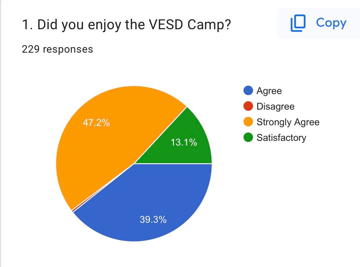 π FEEDBACK FROM OUR PARTICIPANTS π
Thank you for your feedback and suggestions.