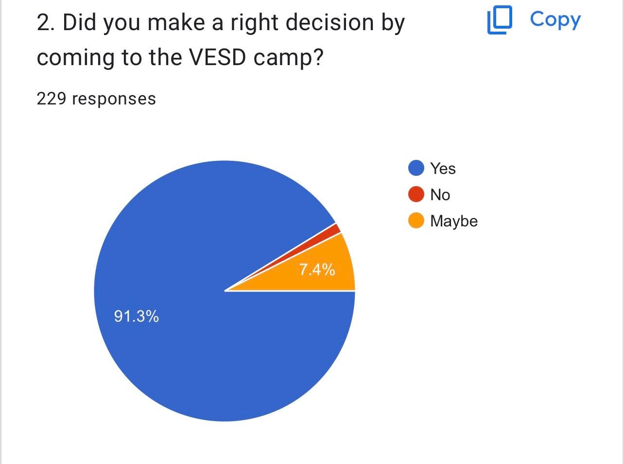 π FEEDBACK FROM OUR PARTICIPANTS π
Thank you for your feedback and suggestions.