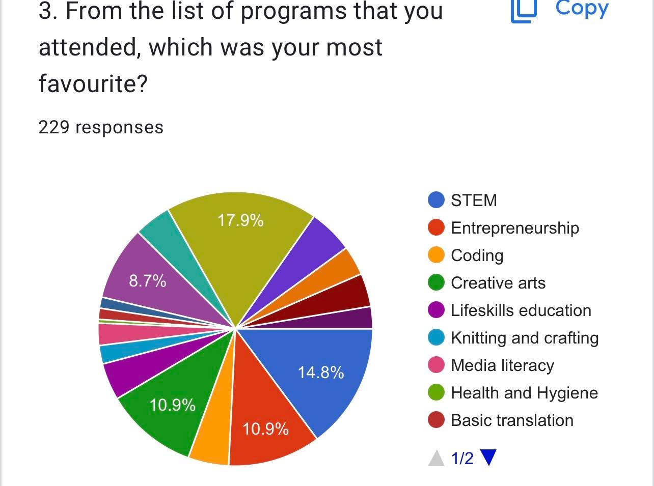 π FEEDBACK FROM OUR PARTICIPANTS π
Thank you for your feedback and suggestions.