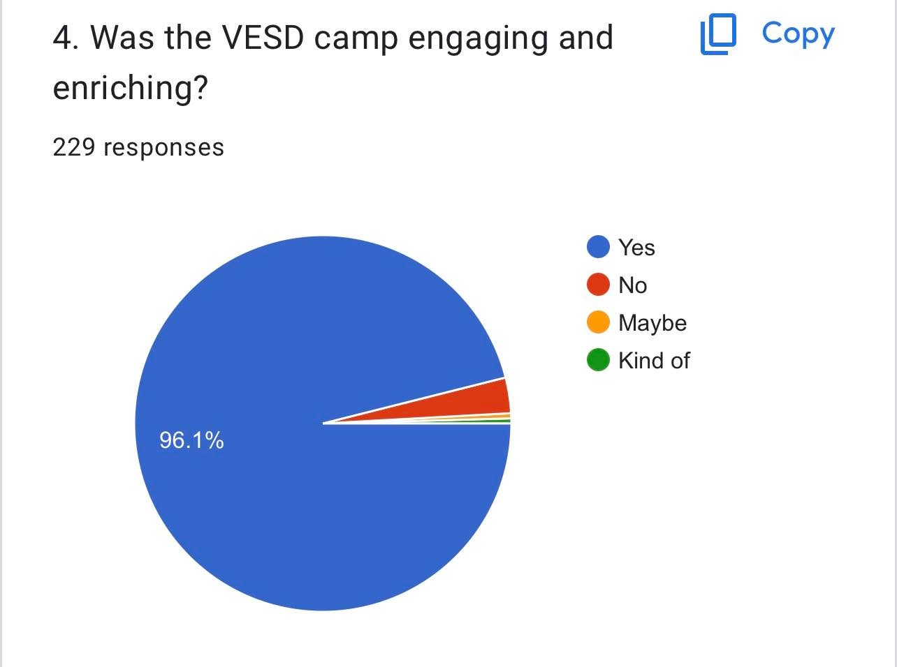 π FEEDBACK FROM OUR PARTICIPANTS π
Thank you for your feedback and suggestions.